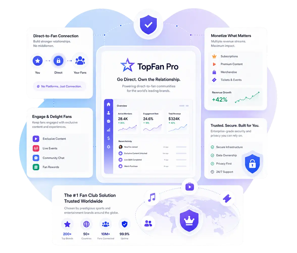 {Unlock your Band’s Full Potential With TopFan}
