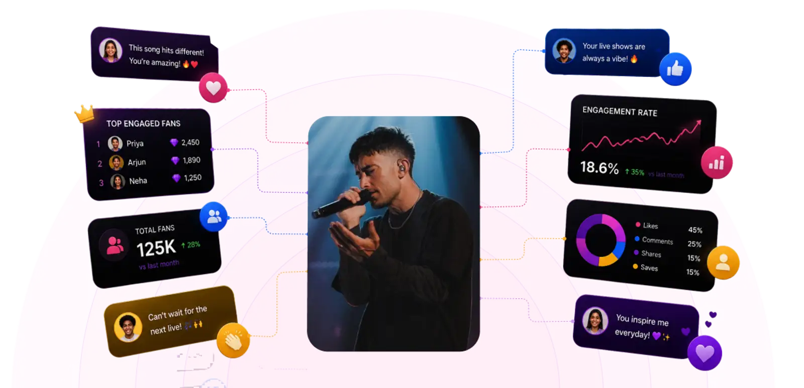 Platform preview
