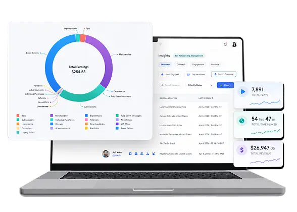 {Data-Driven Strategies For Maximum ROI}