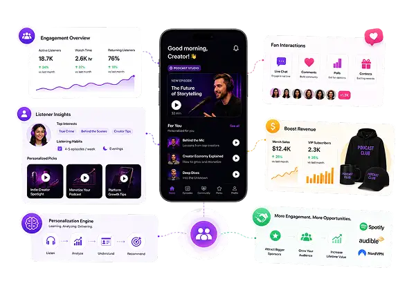 {Boost Fan Engagement For Podcasters}