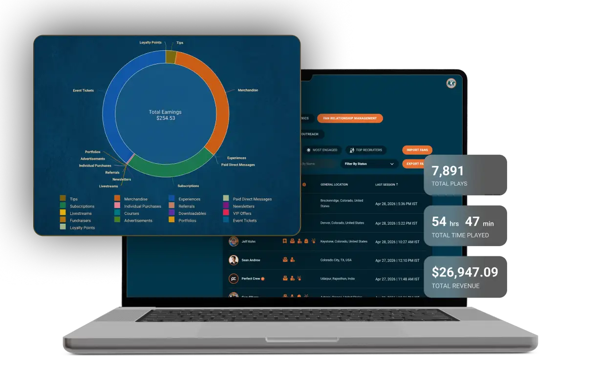 {Data-Driven Strategies for Maximum ROI}