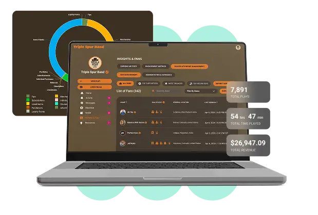 {Data-Driven Strategies for Maximum ROI}